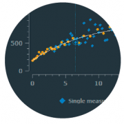 size-kinetics